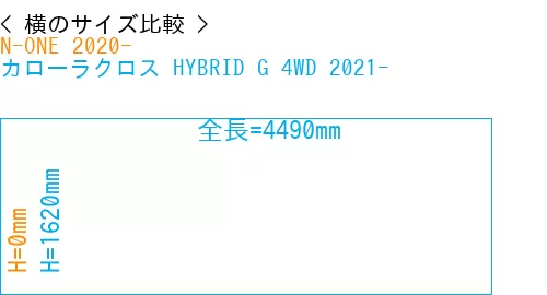 #N-ONE 2020- + カローラクロス HYBRID G 4WD 2021-